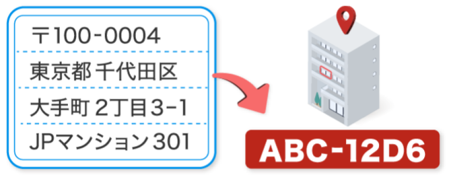 自分の住所が英数字7桁に